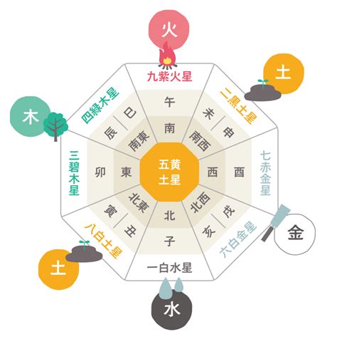 五行風水|風水の基本「陰陽五行説」とは 